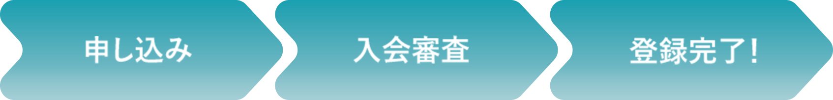 申し込み⇒入会審査⇒登録完了!